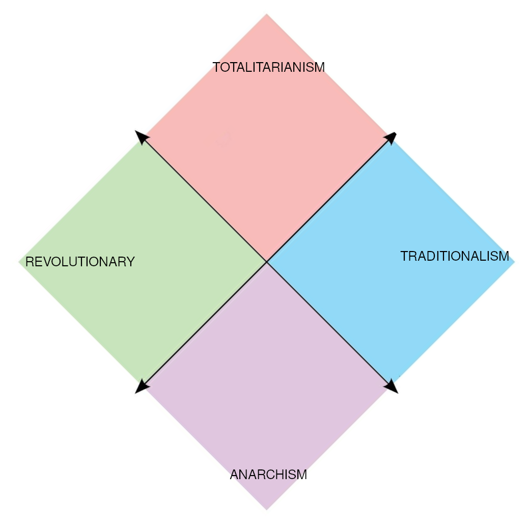 political_compass